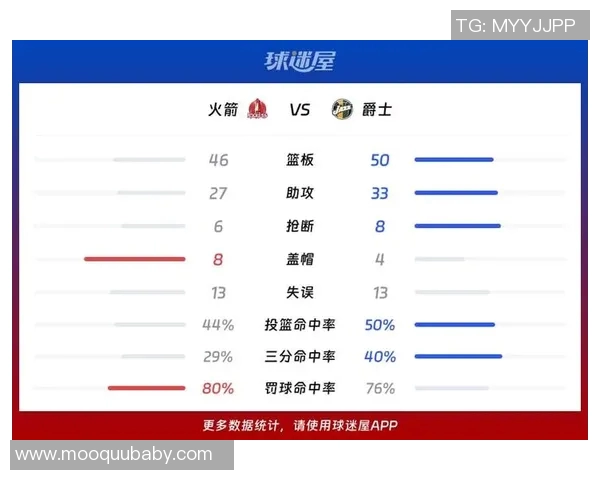 火箭与爵士季后赛精彩对决全程回顾与精彩瞬间分析 火箭与爵士季后赛精彩对决全程回顾与精彩瞬间分析