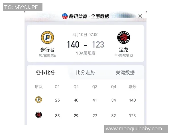 猛龙与步行者对决竞猜分析及赛前预测精彩看点一览